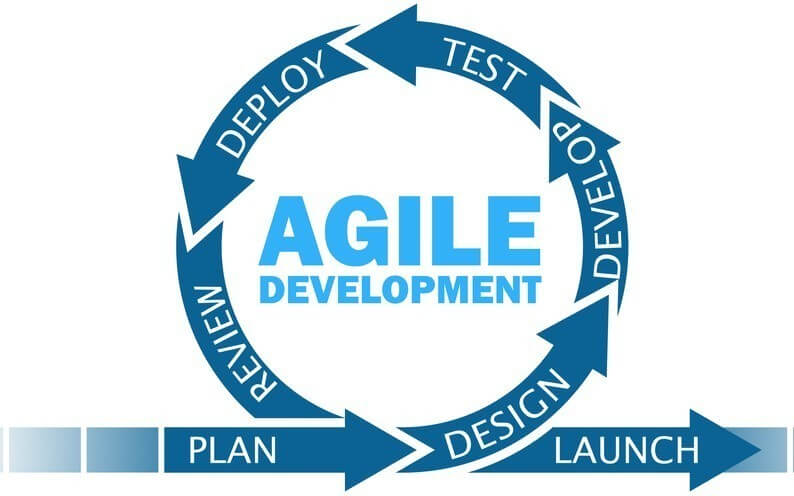 agile methology