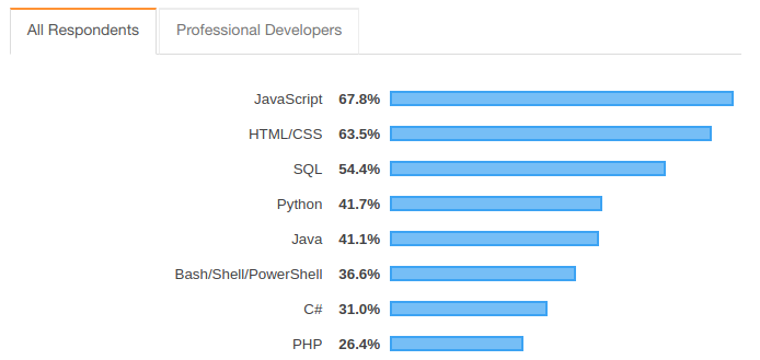 python developers