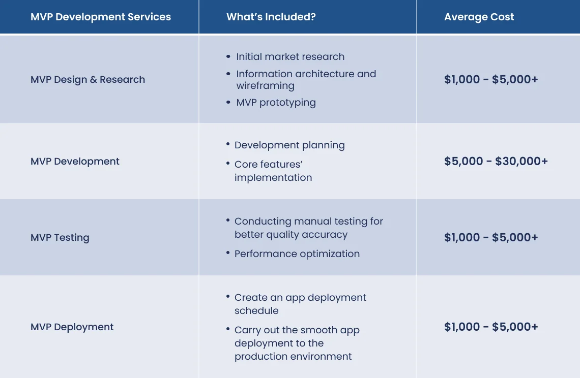 MVP app development cost