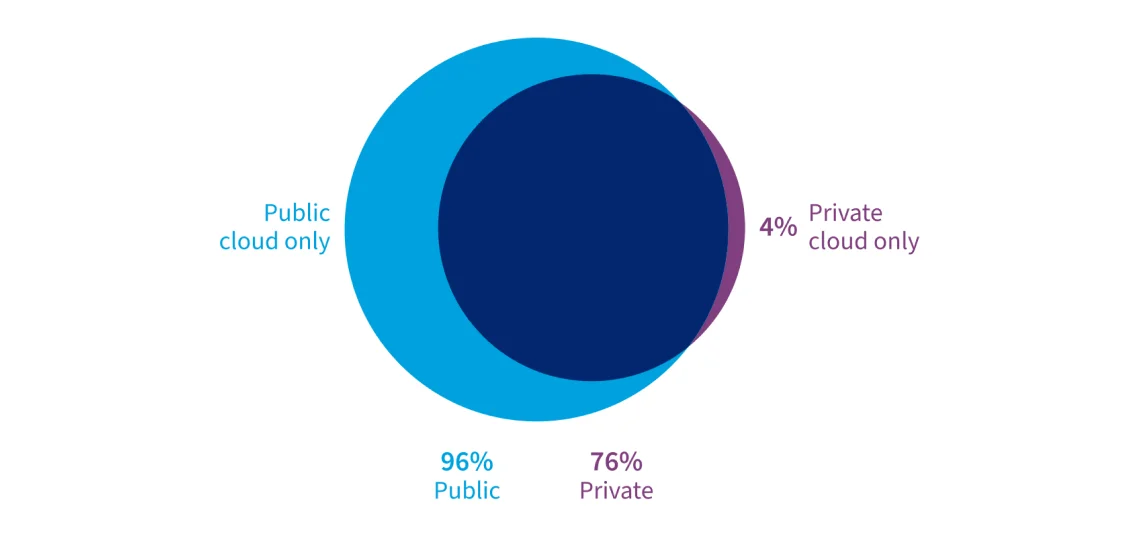 State of the Cloud Report 2023